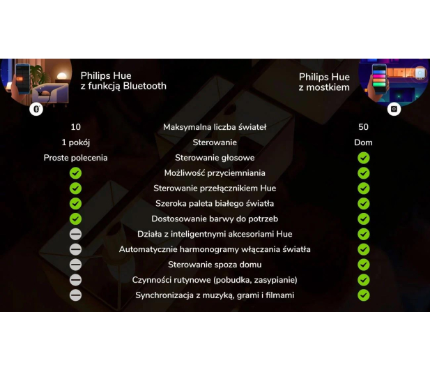 Philips Hue White and color ambiance Taśma LED zewnętrzna 5m 8718699709853 - 553498 - zdjęcie 8